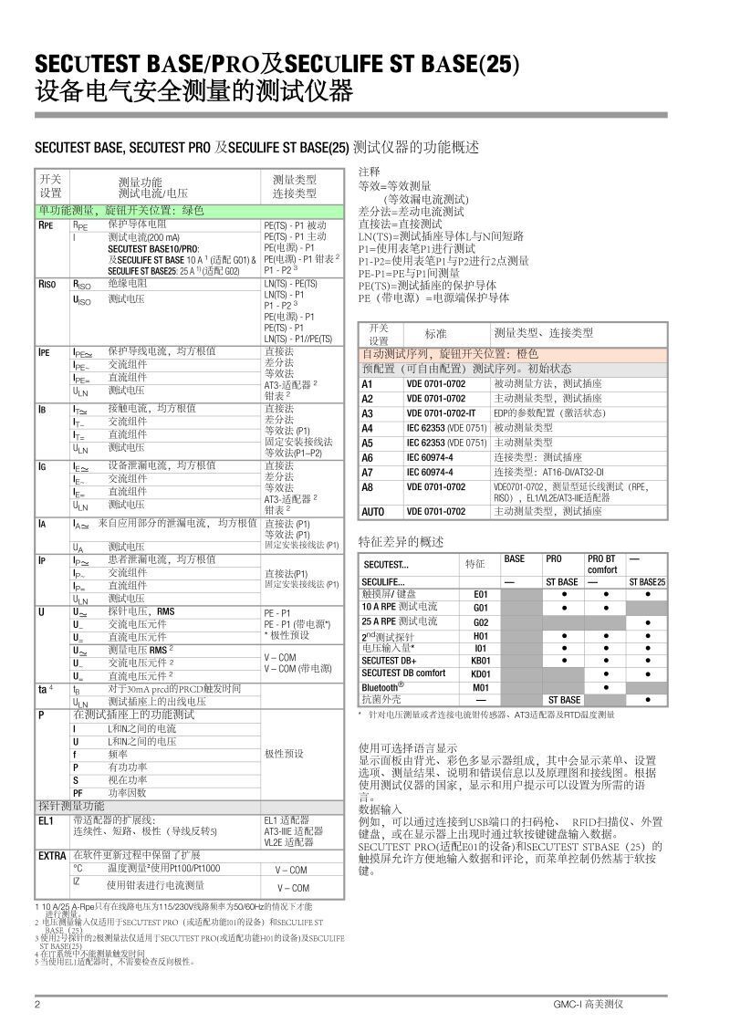 secutest-base-pro-seculife-stbase-db_gbc中文產(chǎn)品參數(shù)說(shuō)明_頁(yè)面_02